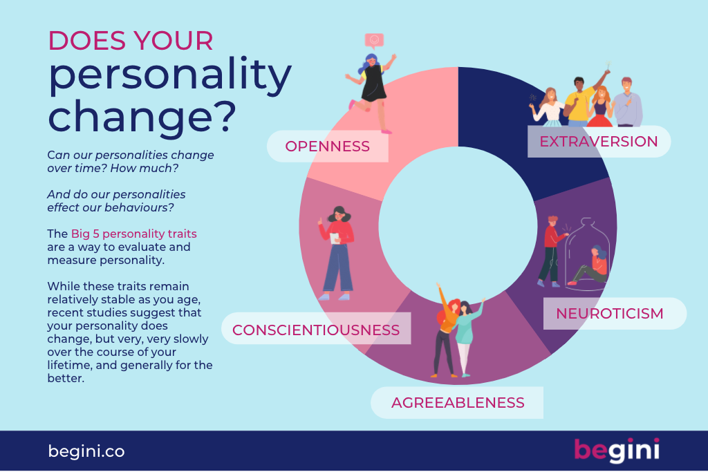 Does your personality change over - begini